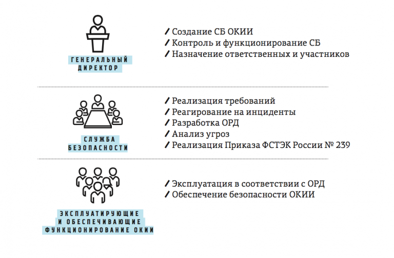 Реестр значимых объектов кии