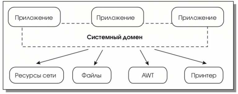 Создание собственного фреймворка java