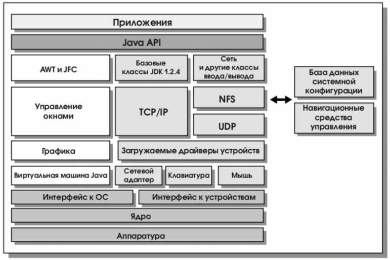 Пет проект java