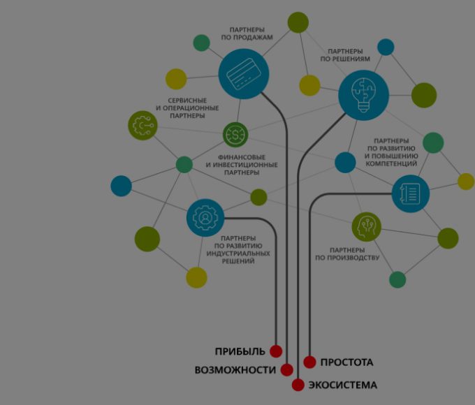 Карта российского рынка информационной безопасности 2023