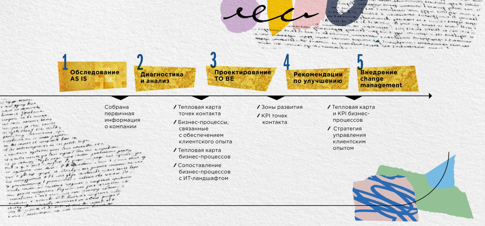 Карта клиентского пути